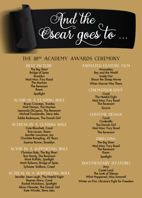 88th Annual 2016 Oscar Ballot Free Printable! -See More Oscar Party Ideas On B. Lovely Events